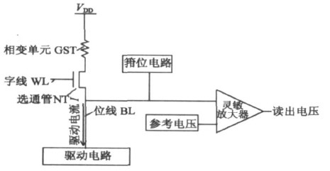 讀出放大電路示意圖