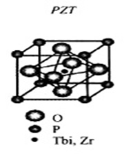 PZT結構