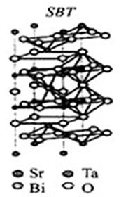 SBT結構