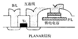 Planar結構示意圖