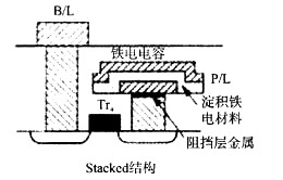 Stack結構示意圖