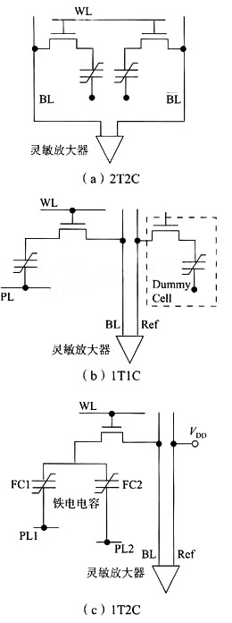 鐵電材料作柵極的結構示意圖