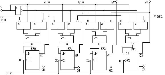 雙向移位寄存器