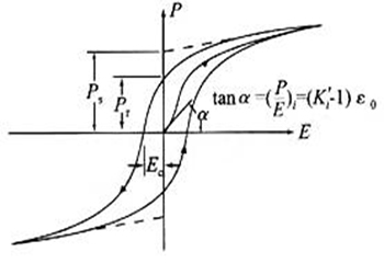 鐵電電容電滯回線 鐵電電容電滯回線