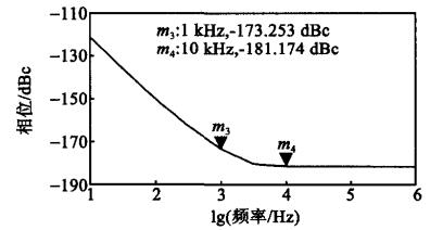 改進型相噪仿真結(jié)果