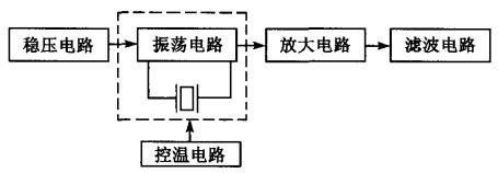 晶振電路組成框圖