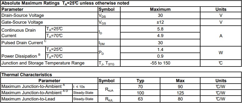 AO3400絕對最大額定參數