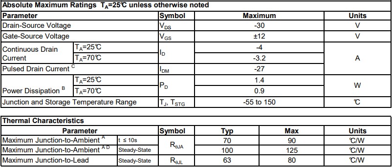 AO3401絕對最大額定參數