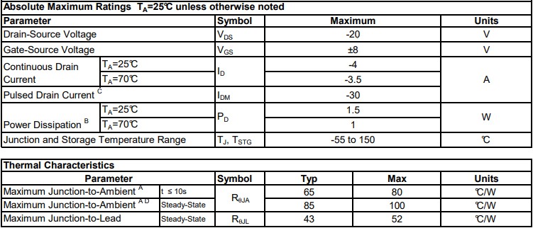 AO3415絕對最大額定參數