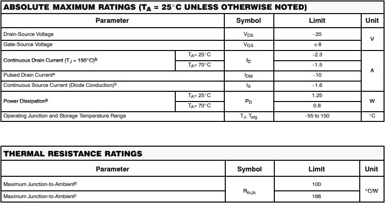 si2301絕對最大額定參數