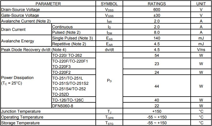 2N60絕對(duì)最大額定參數(shù) 2N60絕對(duì)最大額定參數(shù)