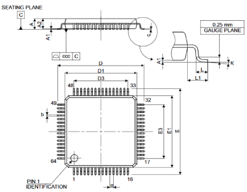 STM32F103R8T6TR封裝