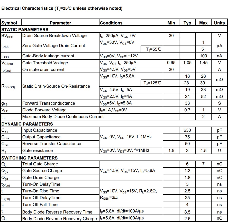 AO3400規格書 AO3400規格書