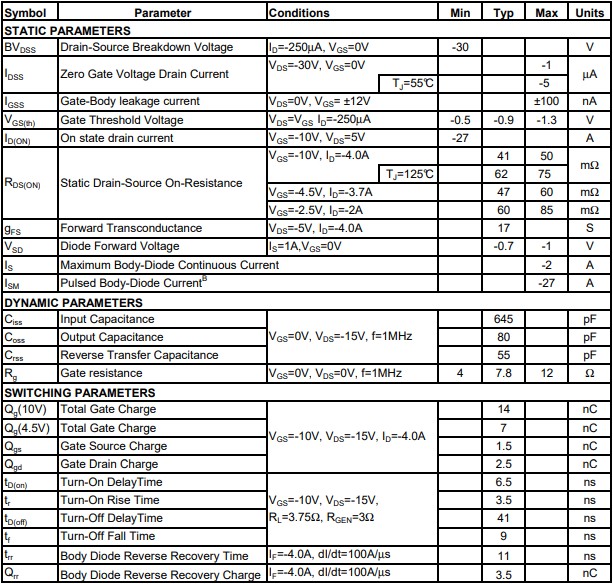 AO3401規格書 AO3401規格書