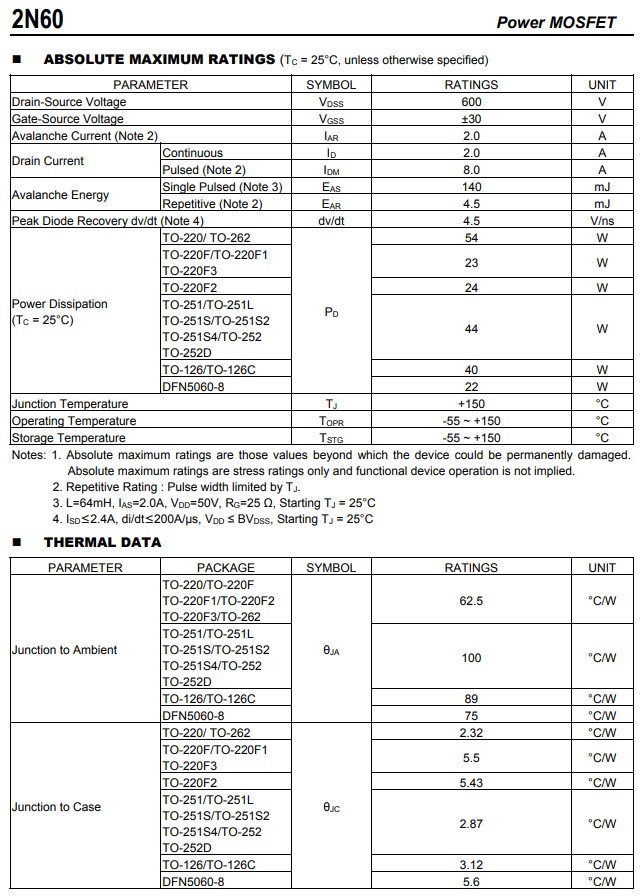 2N60絕對最大額定參數
