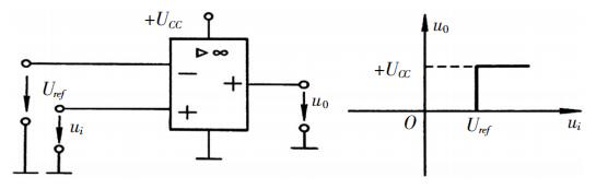 同相輸入的LM741及其電壓傳輸曲線