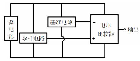 汽車蓄電池低電量報警系統結構