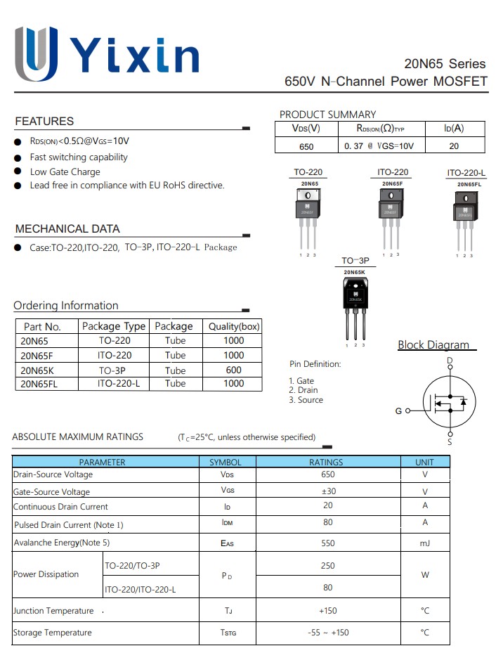 20N65絕對最大額定參數