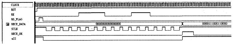 數(shù)據(jù)接收模塊仿真