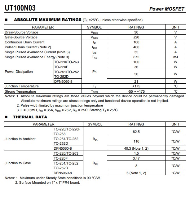 100N03絕對(duì)額定最大參數(shù)