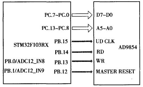 STM32與AD9854的硬件連接