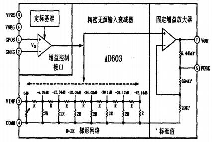 AD603內部結構簡圖