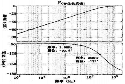寄生負反饋頻響曲線