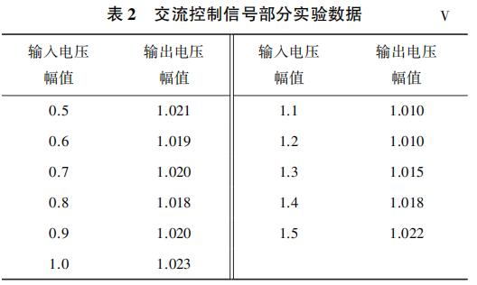 交流控制信號(hào)部分實(shí)驗(yàn)數(shù)據(jù)V