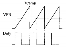 反饋誤差信號和占空比
