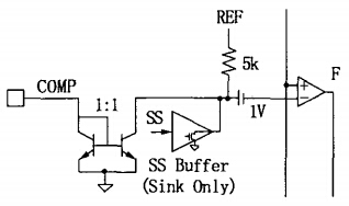 LM5035芯片的COMP引腳及內部比較器