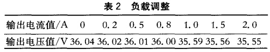 負載調整率 負載調整率