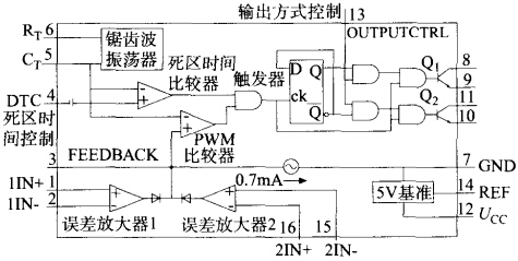 TL494內部結構圖 TL494內部結構圖