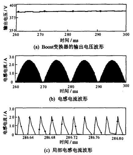 Boost變換器輸出電壓和電感電流波形