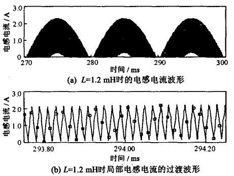 L=1.2mH時(shí)的電感電流波形