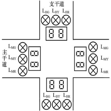 十字交叉路口的交通信號控制系統平面布置圖