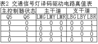 交通信號燈譯碼驅動電路真值表
