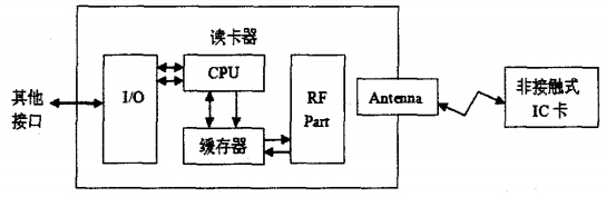 IC卡讀卡器結(jié)構(gòu)圖