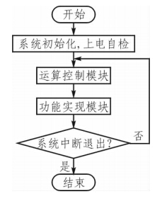 主程序流程 主程序流程