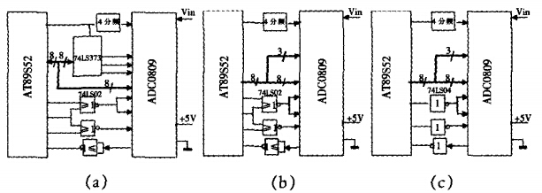 單片機(jī)與ADC0809的三種連接方式 單片機(jī)與ADC0809的三種連接方式