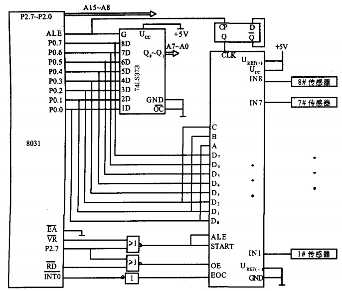 流量自動檢測系統圖