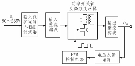 AC-DC開關電源設計框圖