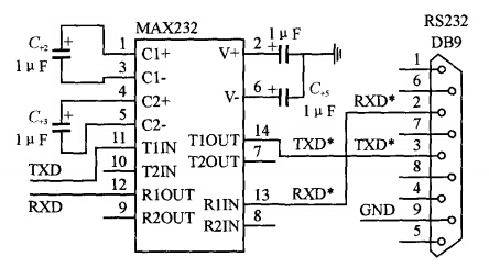 MAX232的應用電路圖