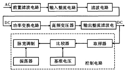 開關電源組成圖