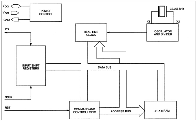 DS1302工作原理 DS1302工作原理