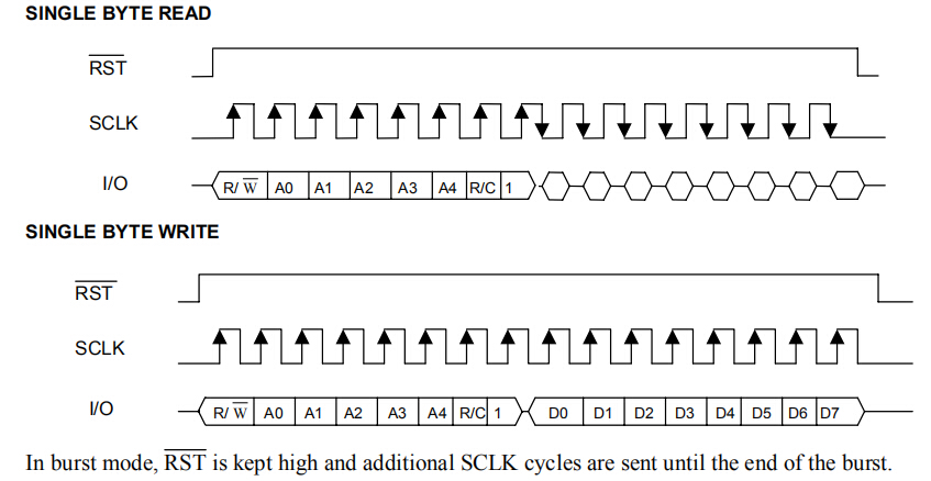 數據的傳輸模式 數據的傳輸模式