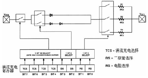 DS1302充電原理圖
