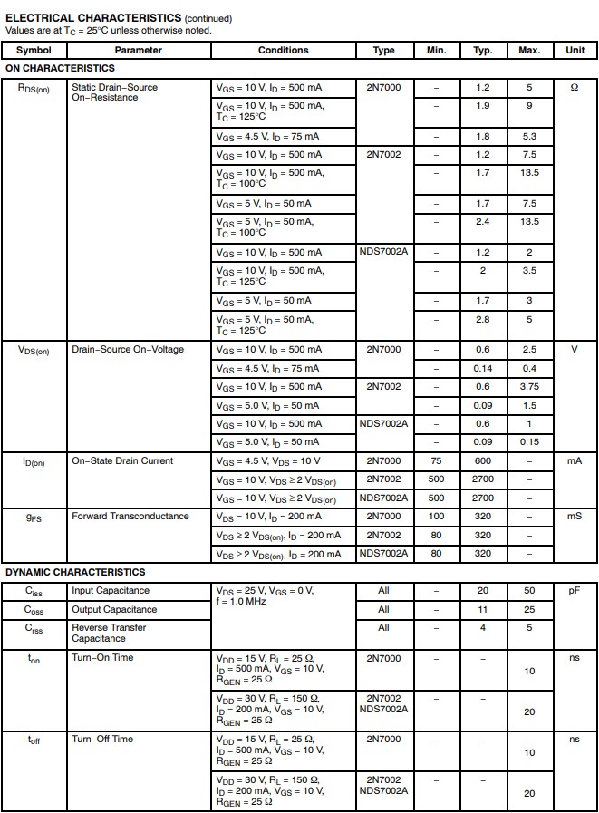 2N7002絕對額定最大參數(shù)與電氣特性等 2N7002絕對額定最大參數(shù)與電氣特性等