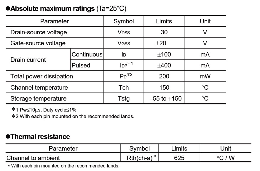 2SK3018絕對最大額定參數與電氣特性等 2SK3018絕對最大額定參數與電氣特性等
