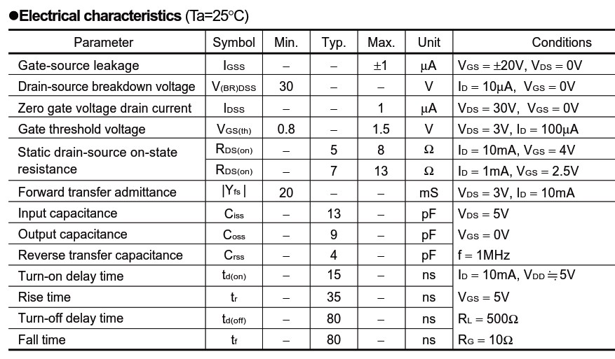 2SK3018絕對最大額定參數與電氣特性等 2SK3018絕對最大額定參數與電氣特性等