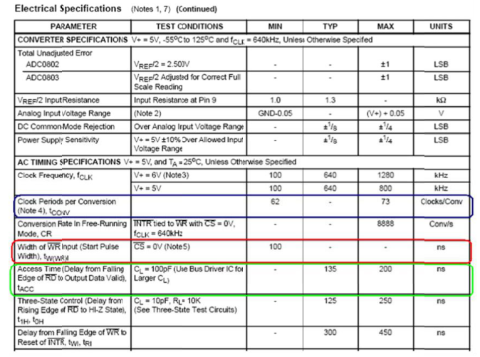 ADC0804手冊給出的電器特性表